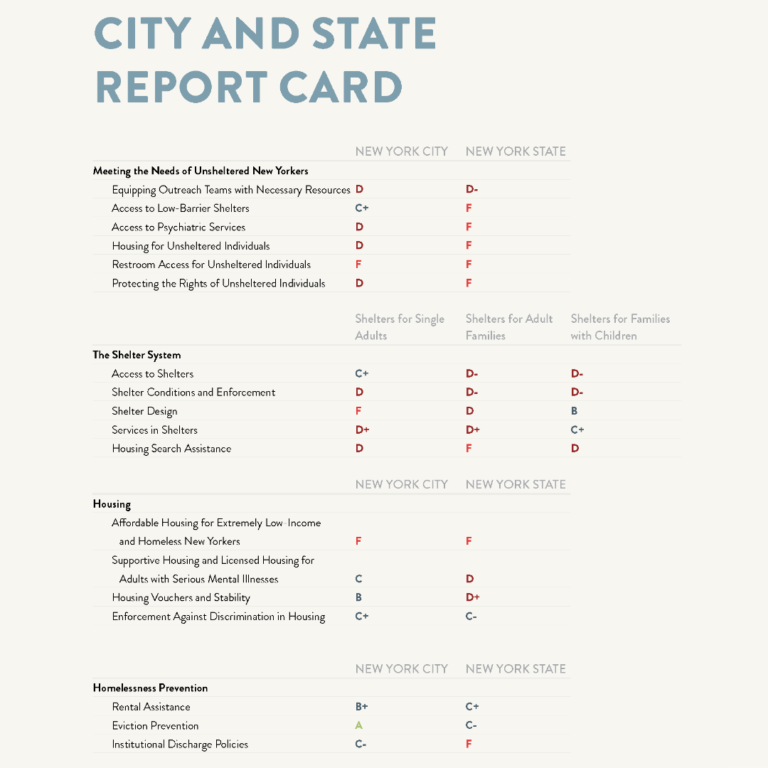 (5) Addressing Homelessness in New York City: Policies, Programs, and Non-Profit Organizations