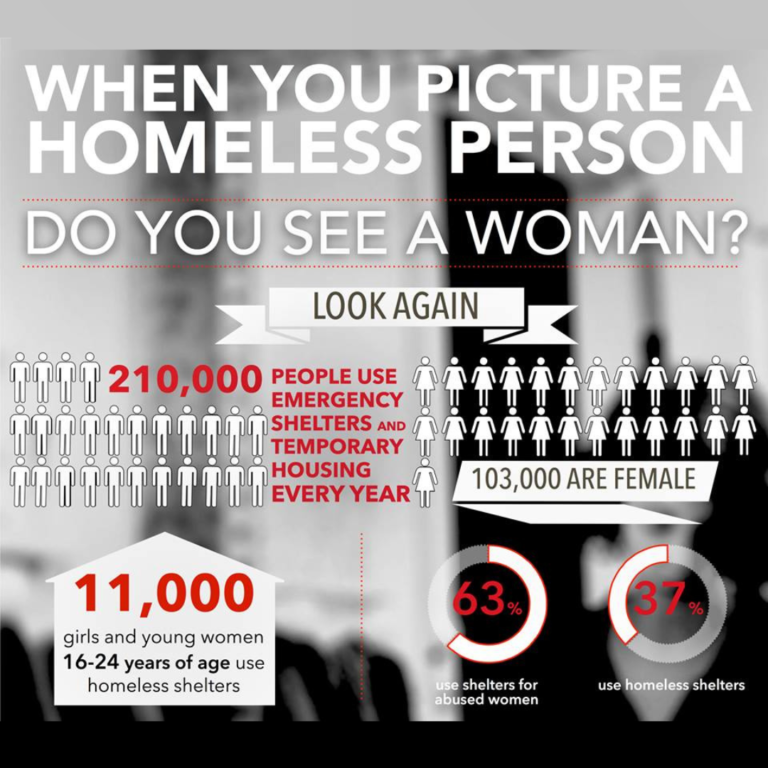 (7) Breaking Down Barriers: Addressing the Intersectionality of Homelessness