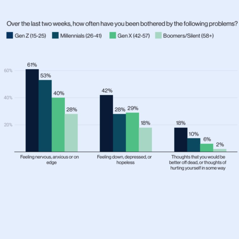 (3) Exploring the Root Causes of Homelessness: Job Loss, Mental Health, and Substance Abuse in NYC